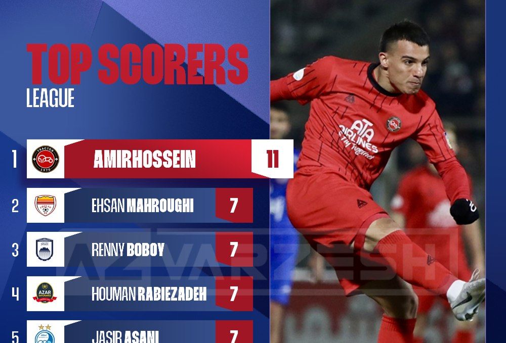 امیرحسین حسین‌زاده ,تراکتور ,