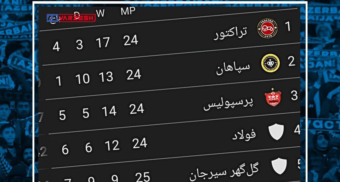 تراکتور,پرسپولیس,سپاهان,لیگ برتر فوتبال ایران,