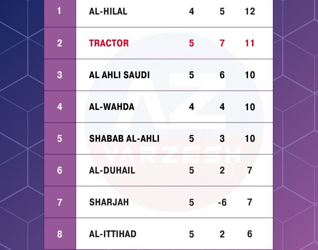 تراکتور,لیگ نخبگان آسیا,دراگان اسکوچیچ,