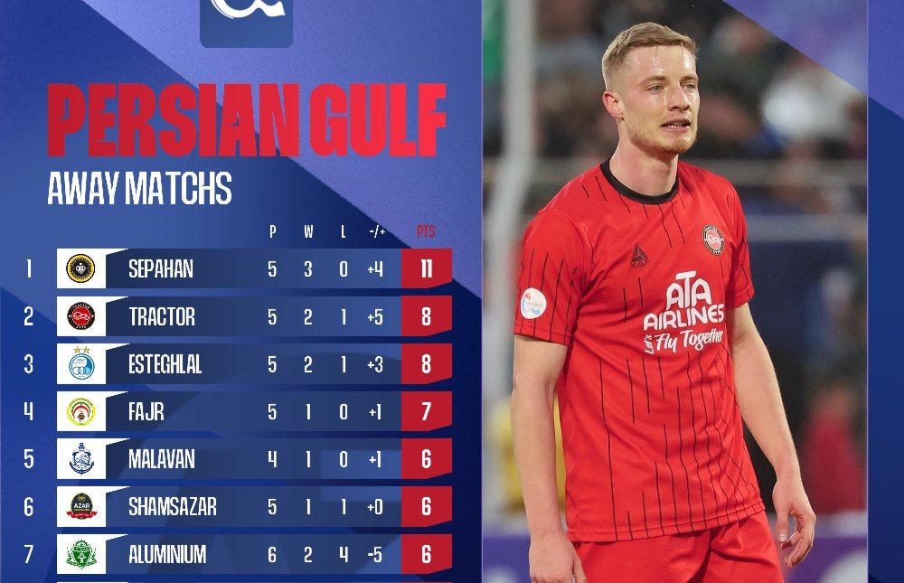 تراکتور ,لیگ برتر فوتبال ایران ,