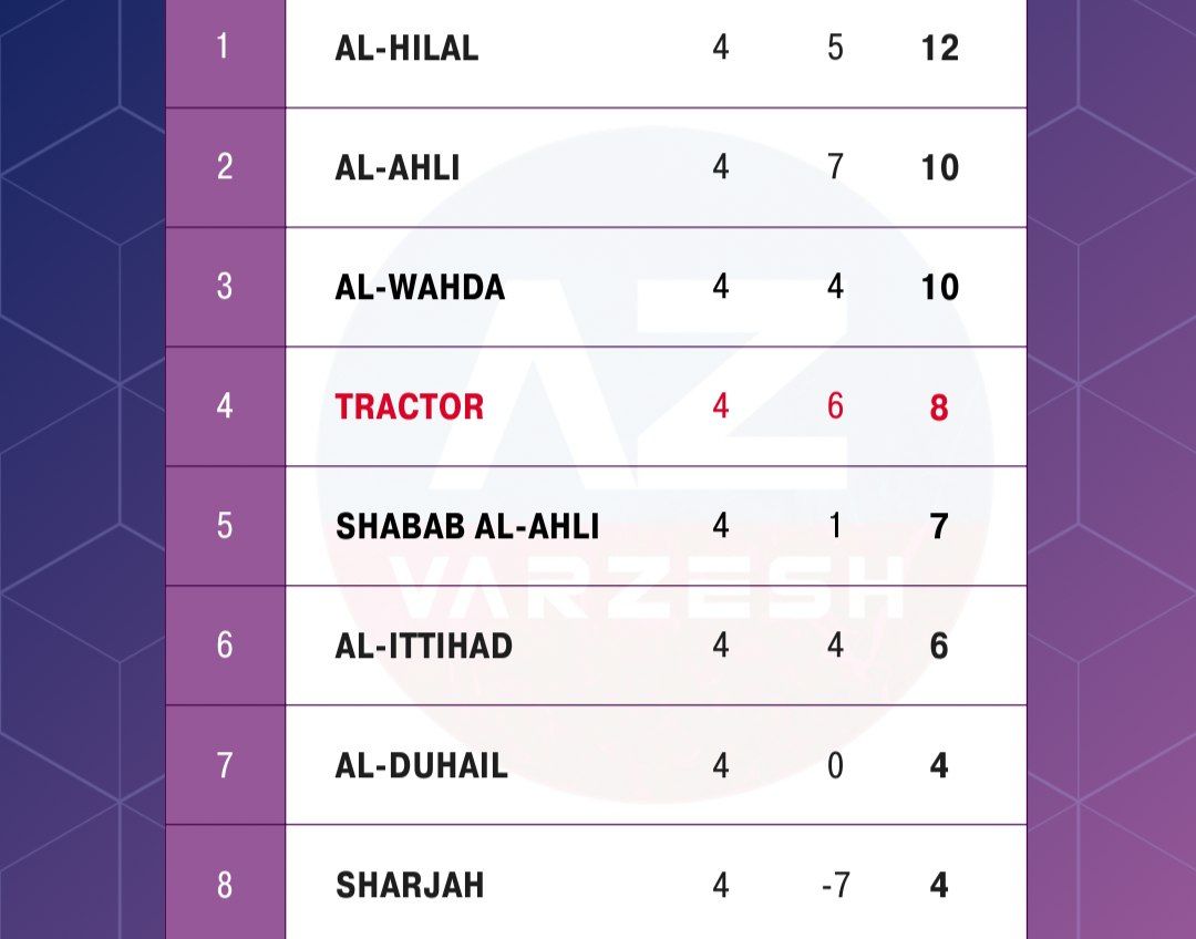 لیگ نخبگان آسیا ,تراکتور ,