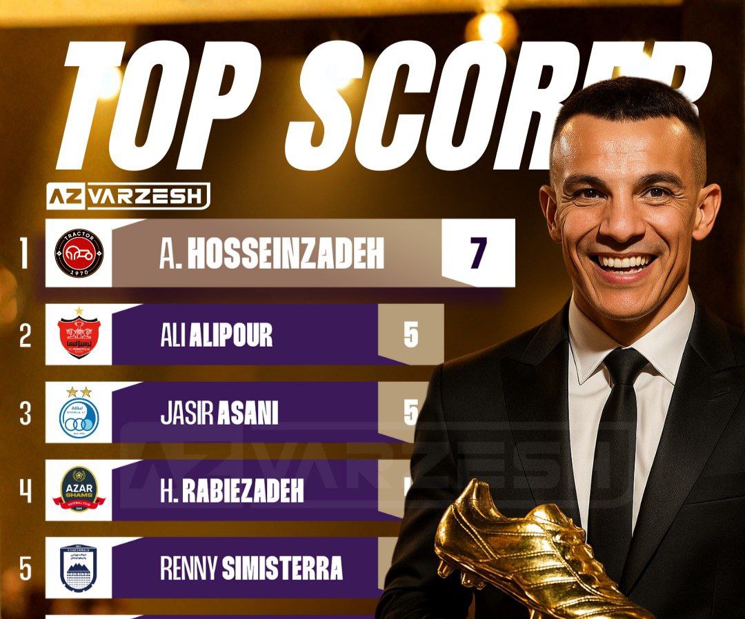 تراکتور,امیر حسین حسین زاده,لیگ برتر فوتبال ایران,