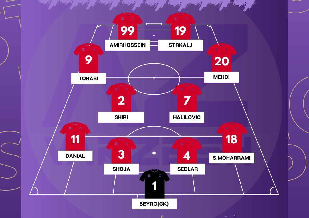 تراکتور,الشرطه عراق,لیگ‌ نخبگان آسیا,