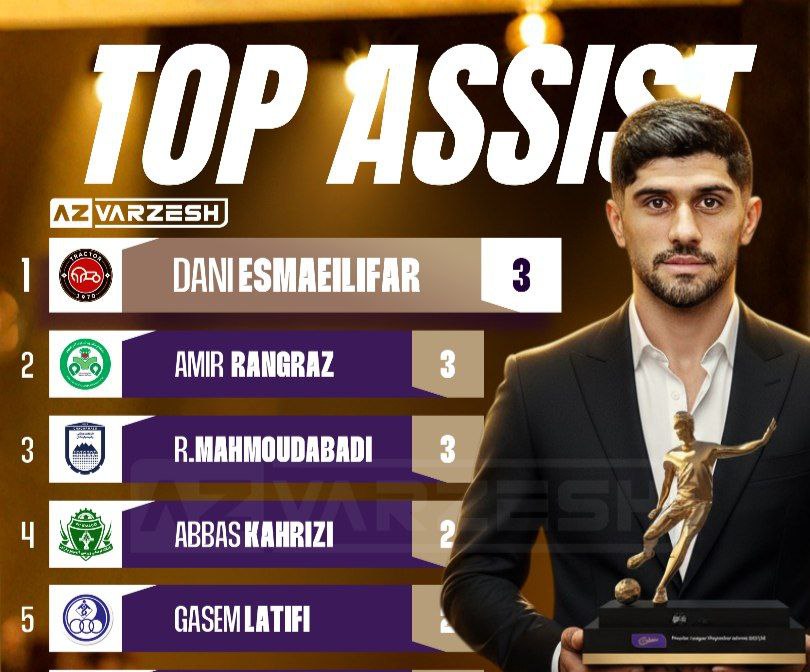 دانیال اسماعیلی فر,تراکتور,لیگ برتر فوتبال ایران,