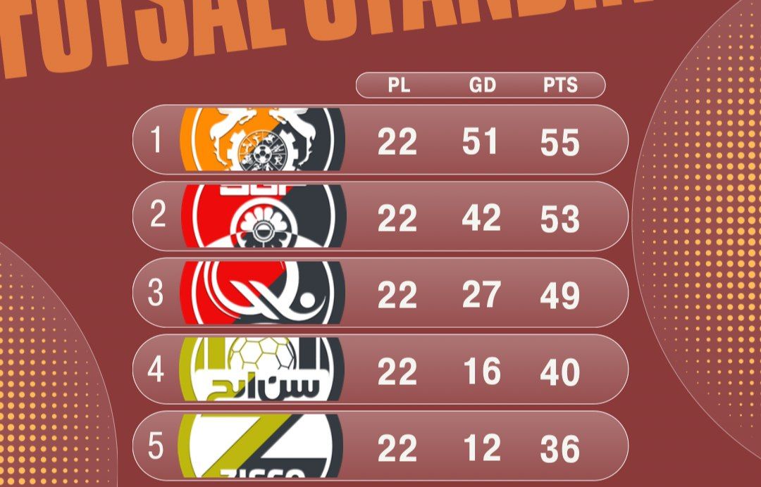 مس سونگون ,گیتی پسند,