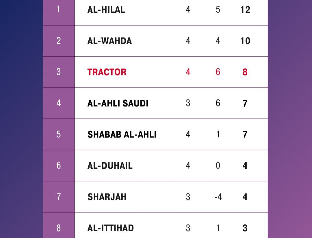 تراکتور,لیگ نخبگان آسیا,دراگان اسکوچیچ,