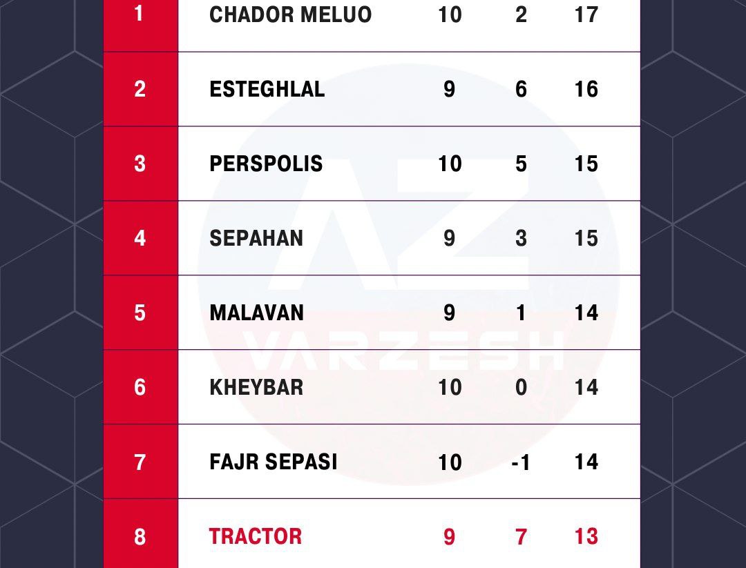 تراکتور,لیگ برتر فوتبال ایران,دراگان اسکوچیچ,