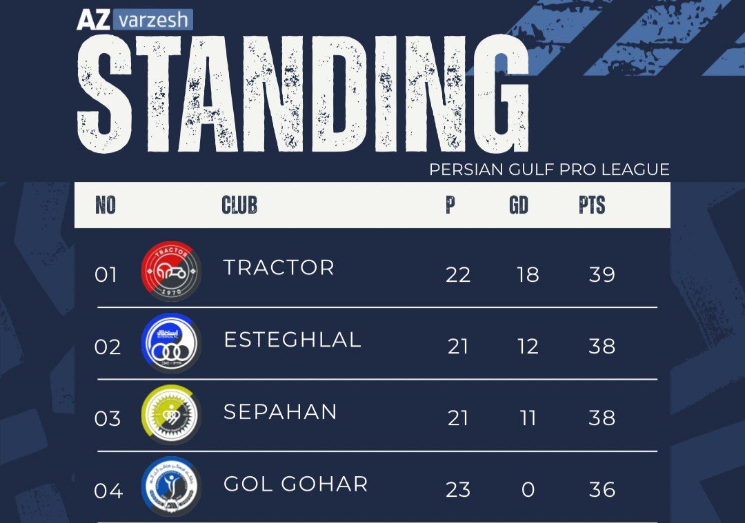 تراکتور ,لیگ برتر فوتبال ایران ,