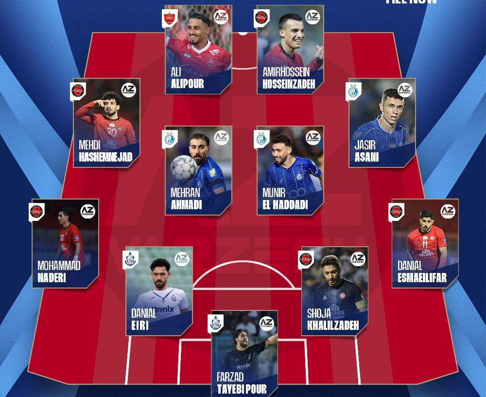 تراکتور,لیگ برتر فوتبال ایران,دراگان اسکوچیچ,