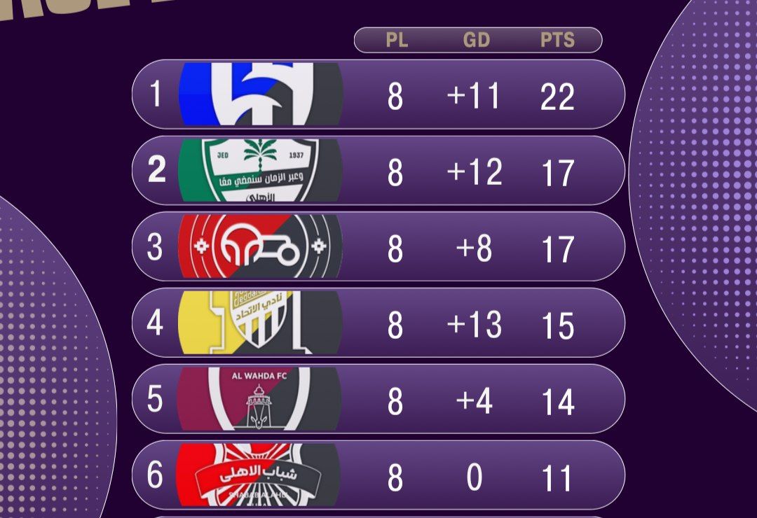 تراکتور ,الاتحاد ,