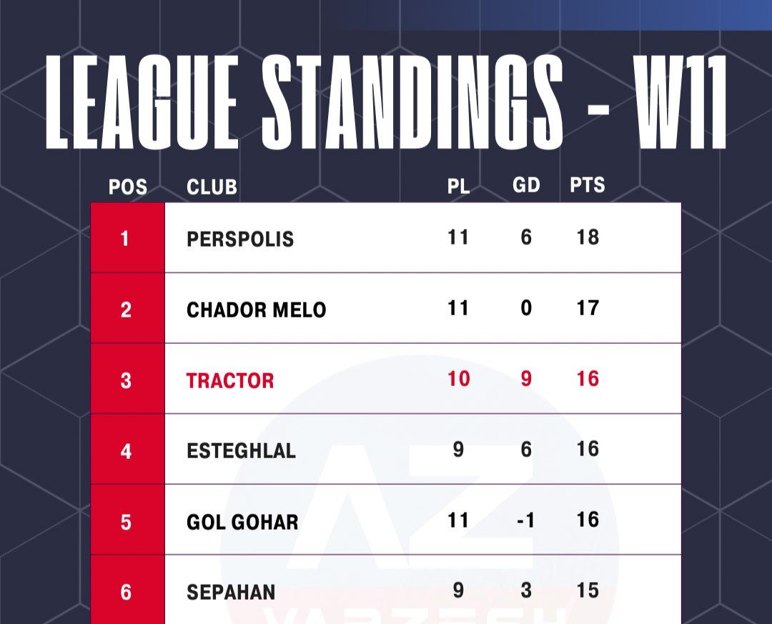 تراکتور ,لیگ برتر فوتبال ایران ,