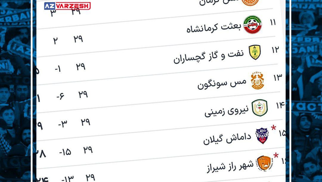 مس سونگون,لیگ دسته یک فوتبال,