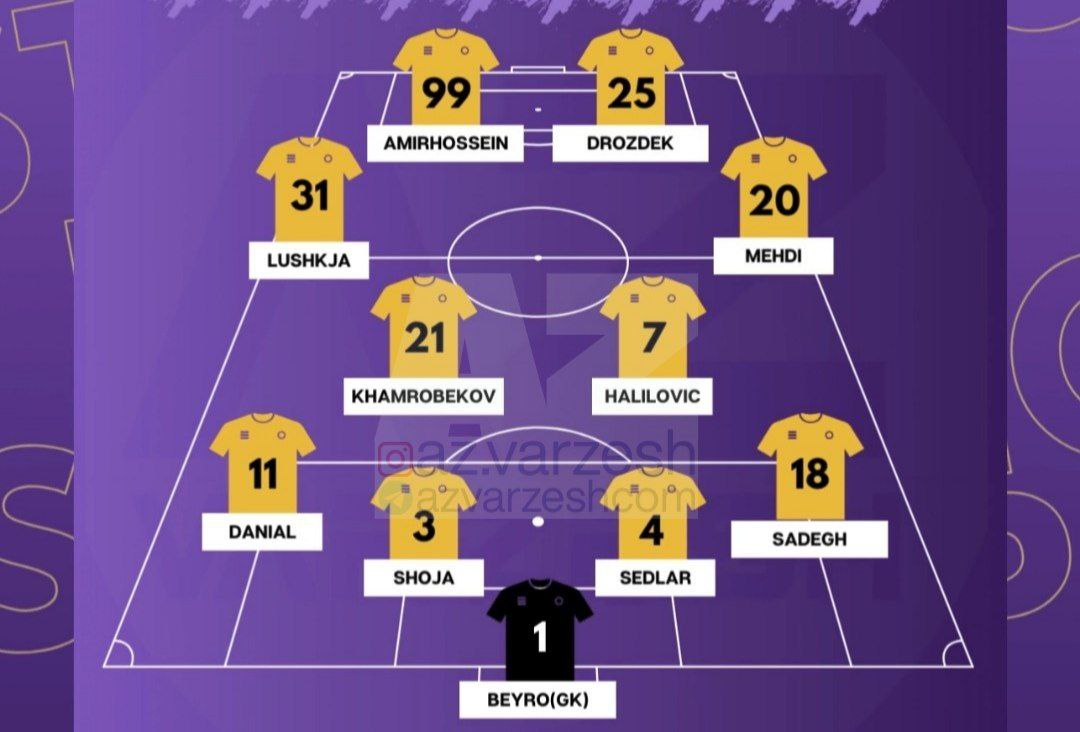 تراکتور,لیگ نخبگان آسیا,