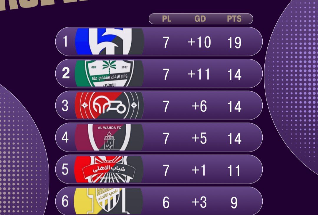 دراگان اسکوچیچ ,تراکتور ,لیگ نخبگان آسیا ,