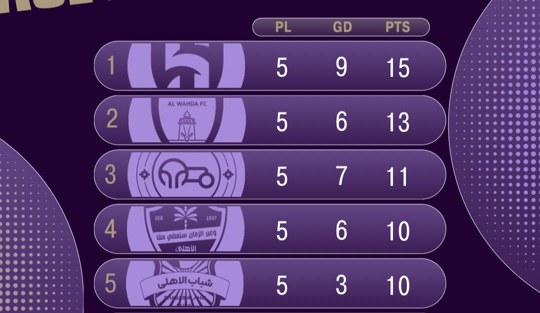 تراکتور,الدحیل,لیگ نخبگان آسیا,