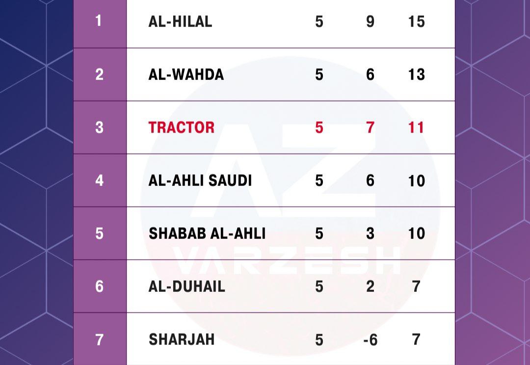 لیگ نخبگان آسیا,تراکتور,دراگان اسکوچیچ,