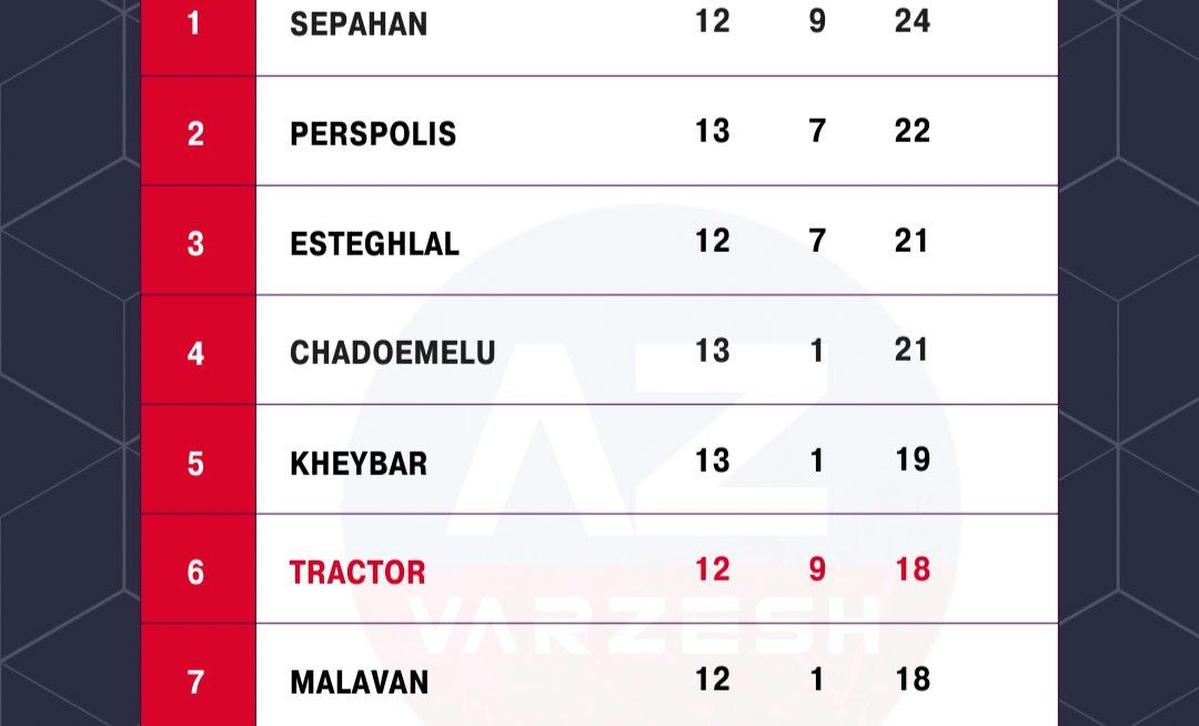 تراکتور,لیگ برتر فوتبال ایران,چادرملو اردکان,