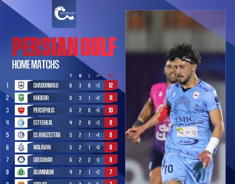 تراکتور ,لیگ برتر فوتبال ایران ,