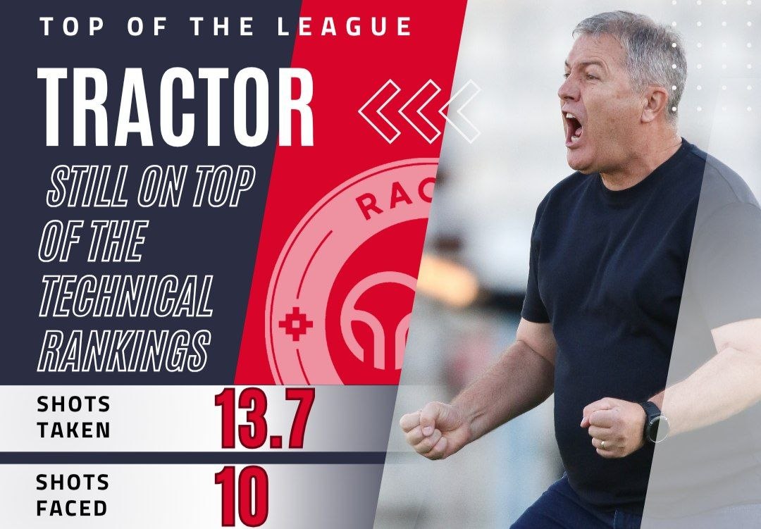 دراگان اسکوچیچ,تراکتور,لیگ برتر فوتبال ایران,